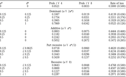 TABLE 6