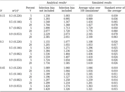TABLE 2