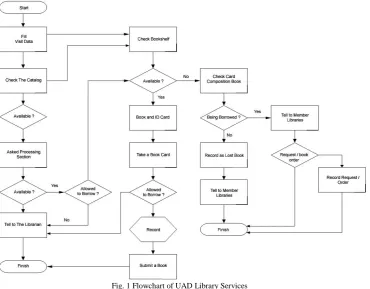 Fig. 1 Flowchart of UAD Library Services 