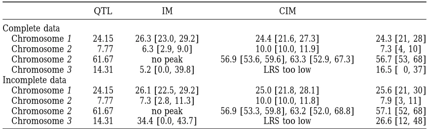TABLE 5