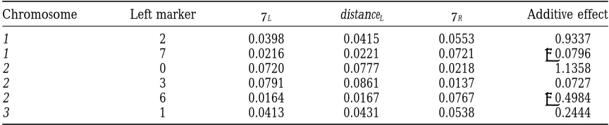 TABLE 2
