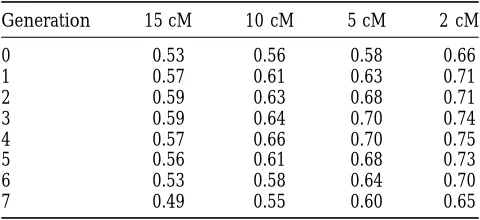TABLE 3
