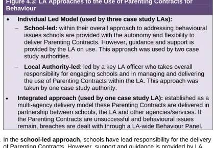 Figure 4.3: LA Approaches to the Use of Parenting Contracts for Behaviour 