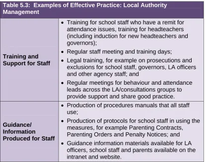 Table 5.3:  Examples of Effective Practice: Local Authority Management 