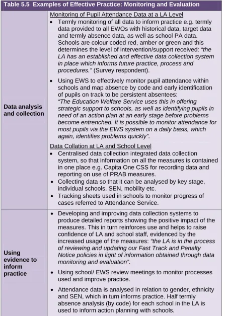 Table 5.5  Examples of Effective Practice: Monitoring and Evaluation 
