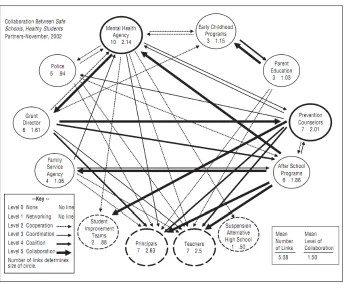 Figure 1. Example of Frey, Lohmeier, Lee, and Tollefson’s Collaboration Map  