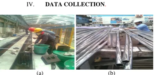 Figure 4.1(a, b): Manual Processes are carried out by manual operations; there is less automation in processes which takes more time in production