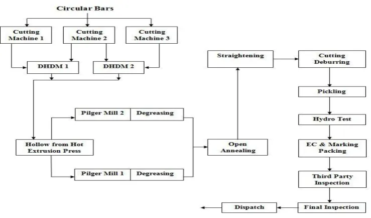 Figure 4.6(k, l): Improper handling of scrap at scrap yard. There is no proper regulations to place scrap as per different materials