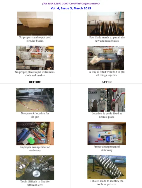 Table is made to identify the tools as per size 