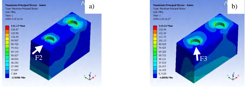 Figure 11. The influence of gap of dowel-socket on the relationship of reaction force and displacement 