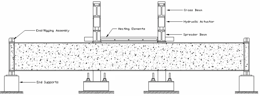 Figure 1 Elevation and Plan Views of Beam Specimens 