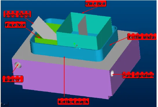 Fig. 1 Schematic of Galvanizing process 
