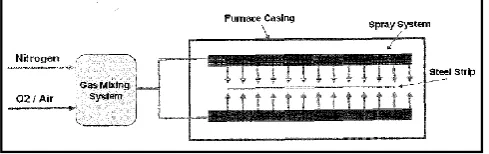 Fig. 2 Schematic of ThermoPrep process 