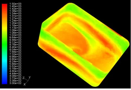 Fig. 3 Temperature over the surface of kettle 