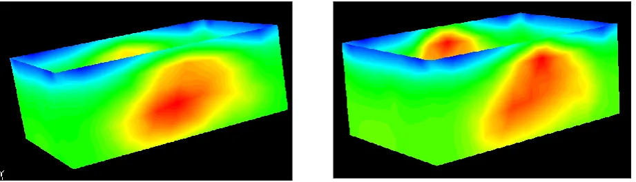 Fig. 5  50% reduction in Mf at burner-1 & 3  