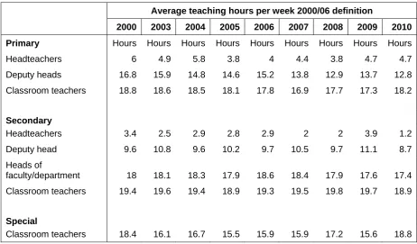 Table 4 Average teaching hours (2000-06 definition) worked by full-time  