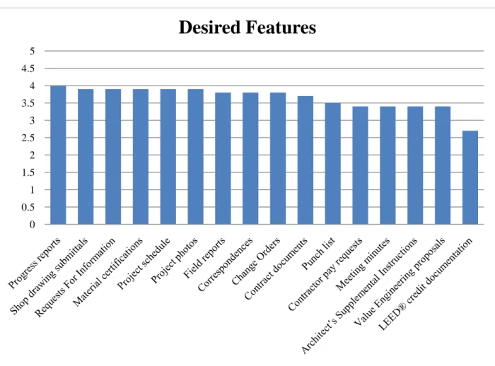 Figure 3.1: Desired Features of WPMS 