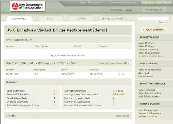Figure A.2: Submittal Dashboard 