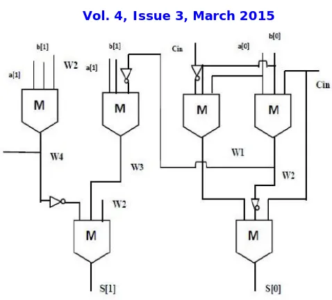 Fig 1: Novel 2-bit basic module 