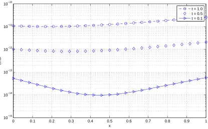 Table 1. Values of Npoints (15, 25 and 36) using the 1D-IRBF collocation method. The number of test points isNe and RMSE for numerical examples 1,2,3 for several sets of collocation = 50 and ∆t = 0.01.