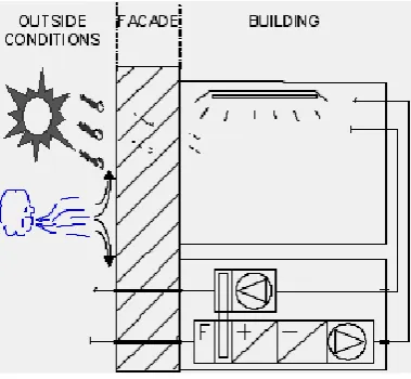 Fig. 2. Typical insulated glazing unit construction   