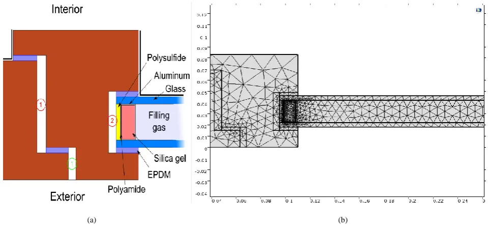 Fig. 3. Double glazing model  in 2D (a) General scheme of construction (b) The geometry of model meshed  