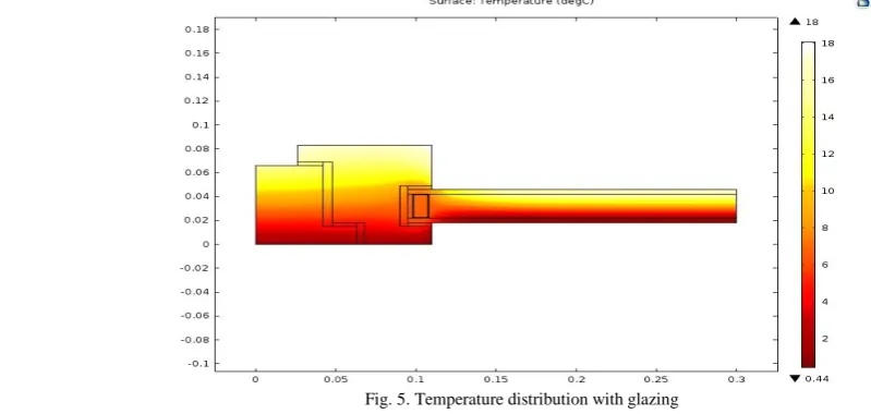 Fig. 4. Double glazing model  in 3D (a) Cad model of double glazing with reflective blue coating (b) Geometry of double glazing meshed 
