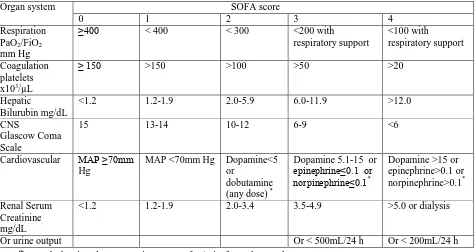 Table 5 qSOFA score  