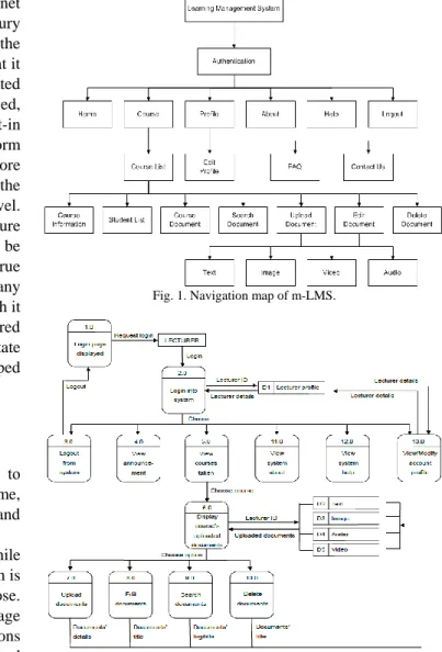 Fig.  1  shows  the  physical  structure  of  the  m-LMS  while  Fig. 2. shows the system‟s data flow diagram