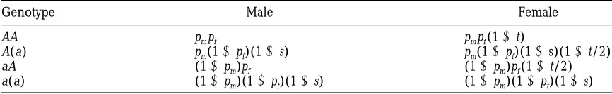 TABLE A1