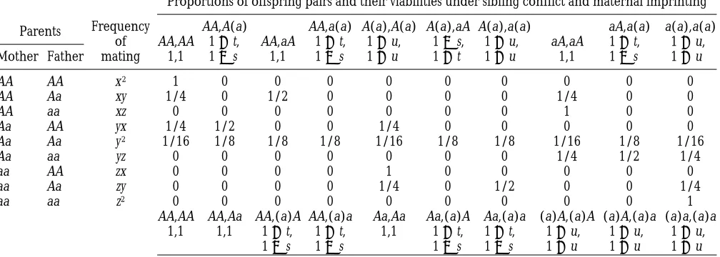 TABLE 2