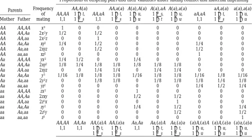 TABLE 3