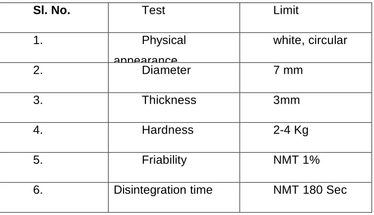 Table No:7 Parameters fixed for the Fast Dissolving Tablets   Sl. No.
