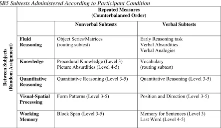 Table 2.2  