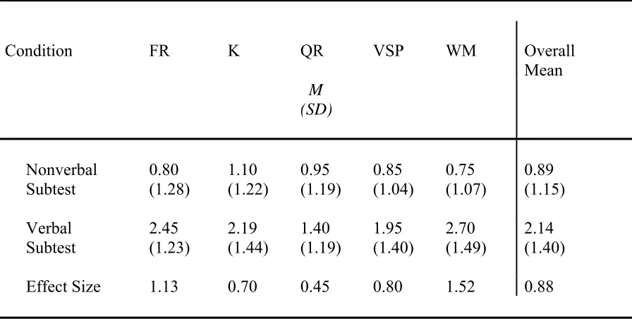 Table 3.5  