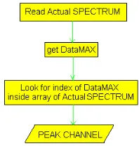 Figure 6:   Automatic Peak Search algorithm  