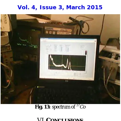 Fig. 13: spectrum of 57Co 