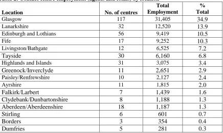 Table 2: Contact centre employment (agents and totals) by location   Total 
