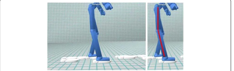 Figure 1 A screenshot of the visualisation software showing gait performance.