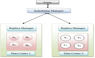 Fig. 1: Architecture of data replication system  