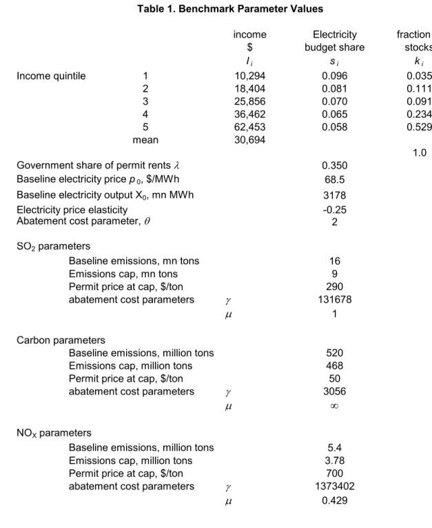 Table 1. Benchmark Parameter Values
