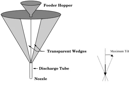 FIG. 2: Schematic of hopper in which we observe ﬂowing sand. To perturb the ﬂow we tilt the