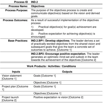 Table 5.  Structure and content of PAM Example 2.  