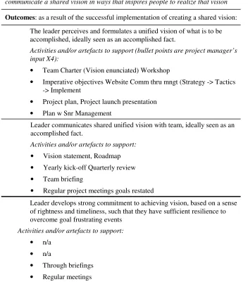 Table 2: Focus group data collection pro-forma (sample) 