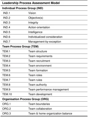 Table 4.  Structure and content of PAM Example 1.  
