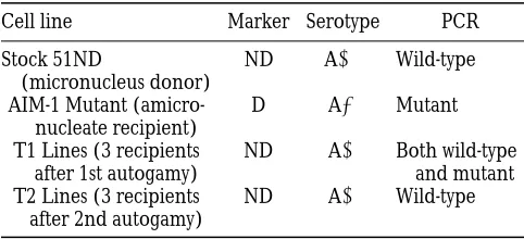 TABLE 2