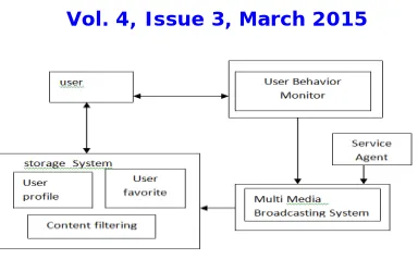 Fig 5:SPAMMER DETECTION 