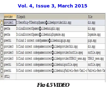 Fig 4.5 VIDEO The above table gives the video information which was uploaded by the  provider