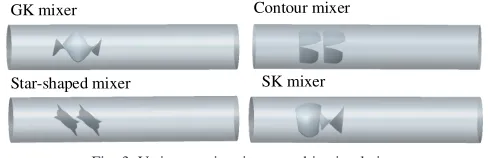 Fig. 3. Various static mixers used in simulation