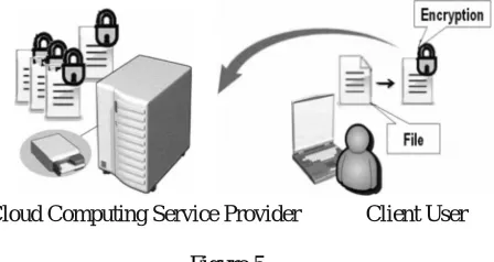                                      Figure 5  In addition, the authorization of data process or management for those data belonged to the enterprises but stored on the 